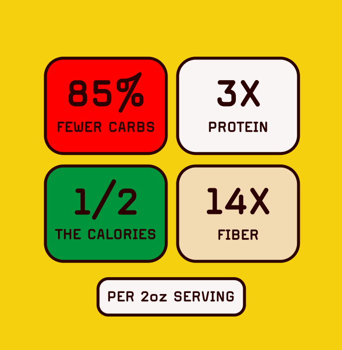 No Carb Spaghetti 1 Pack