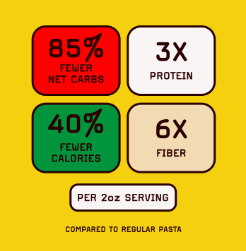 Lasagna