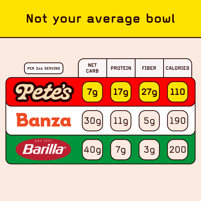 Pete's "3-Box Problem" Solver