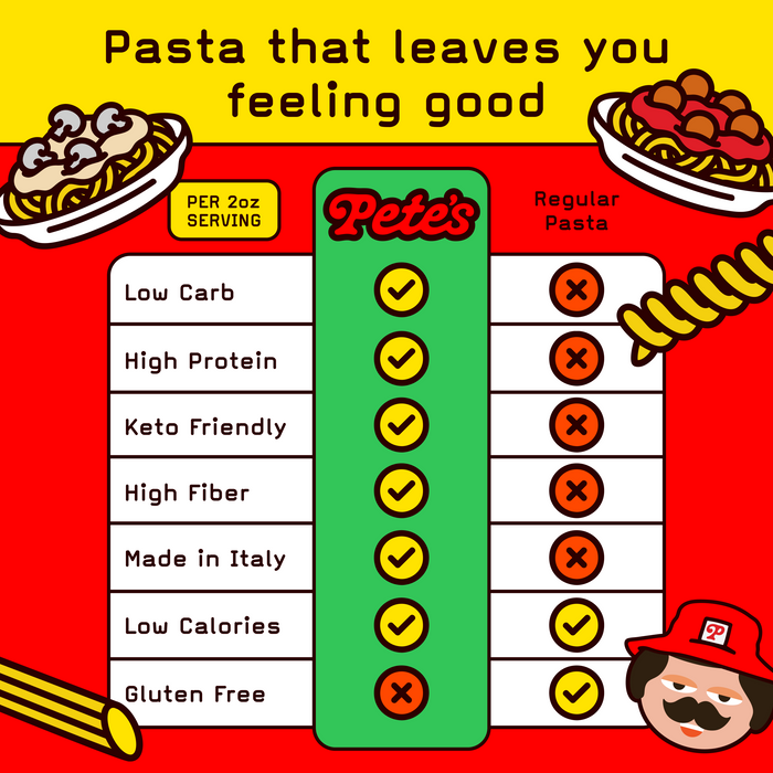 Low Carb EU Labeled