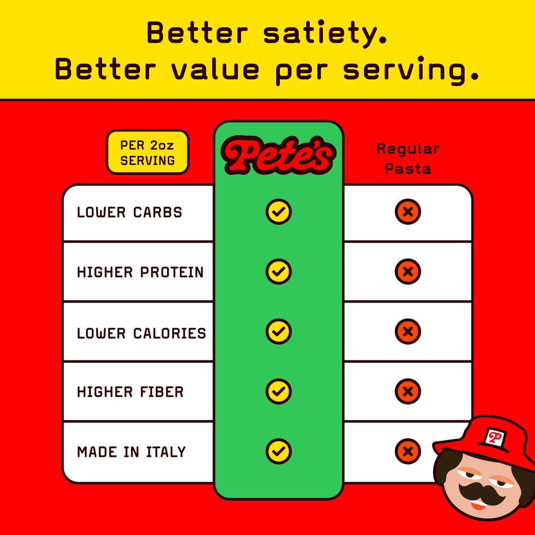 Low Carb pasta comparison