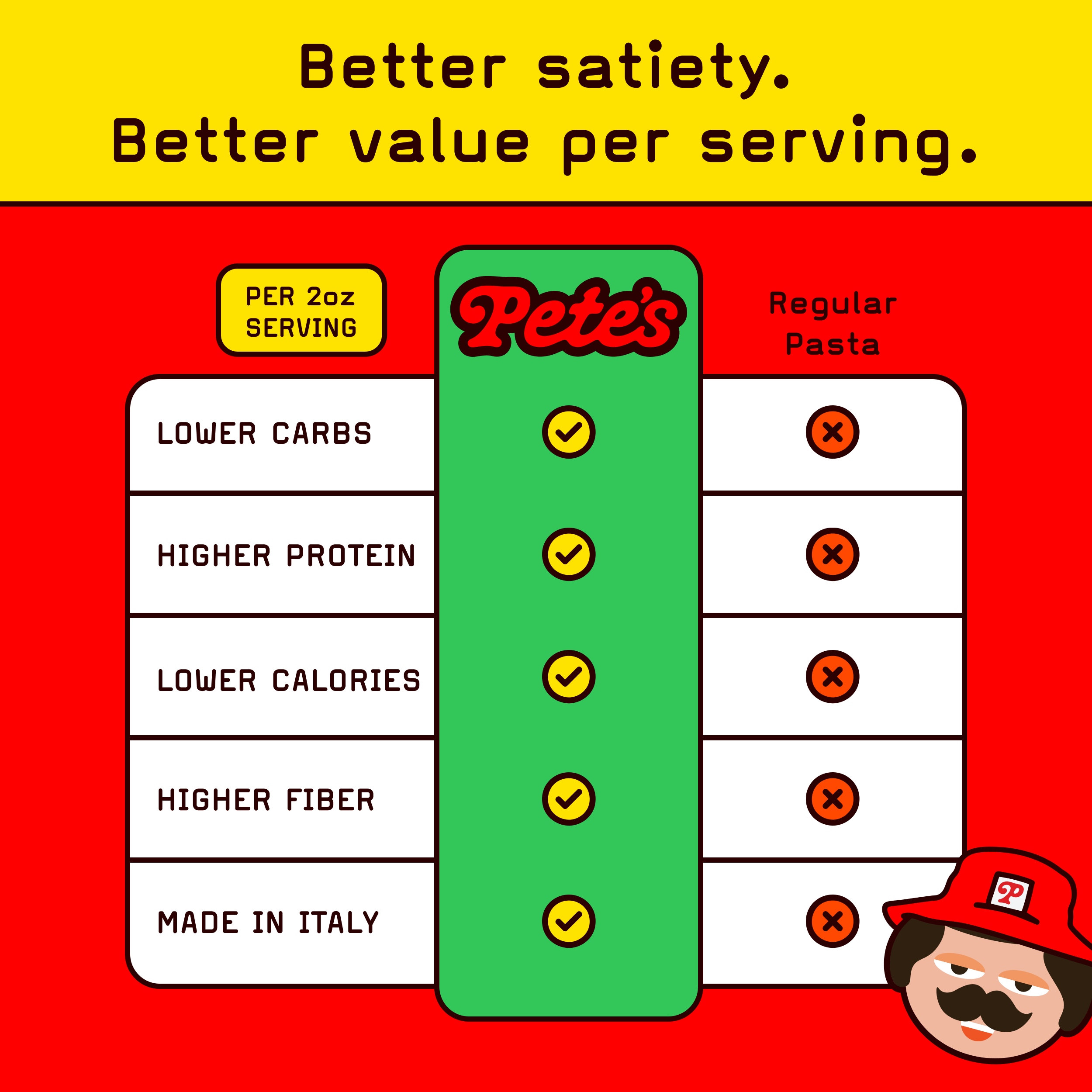 Lasagna lc table