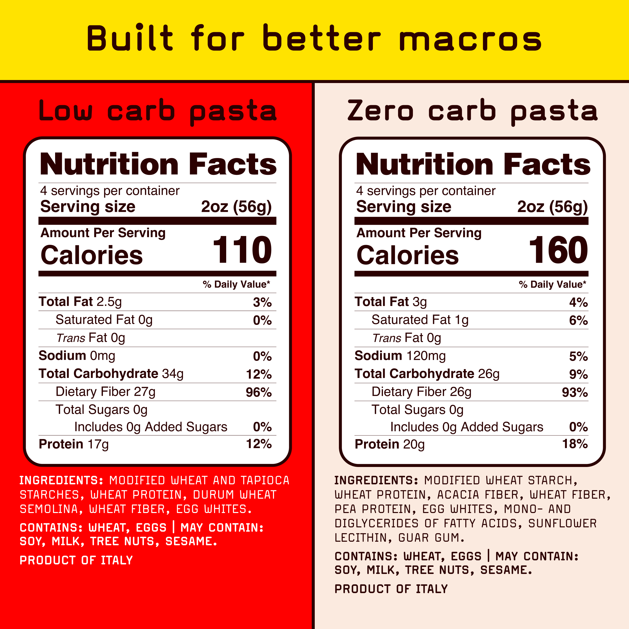 Variety amazon image 2 macros nutrition facts
