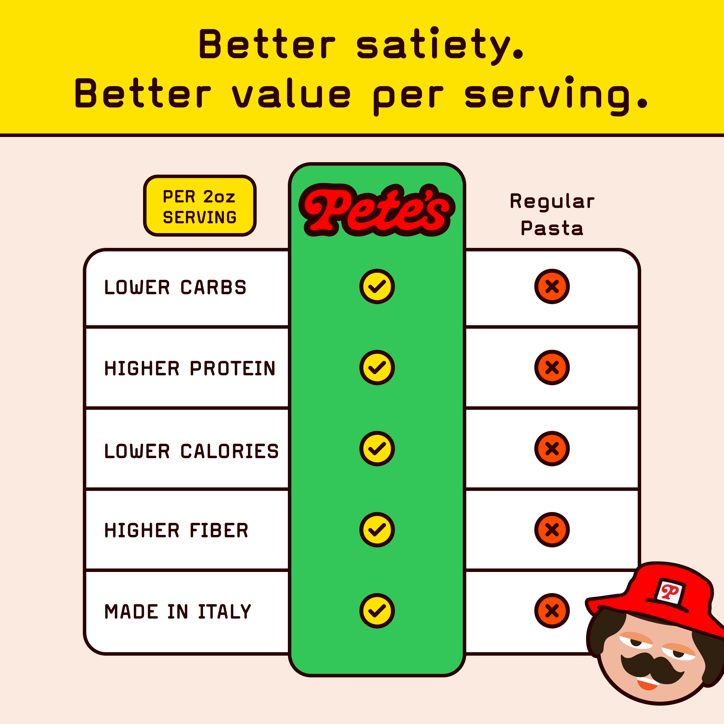 Variety nc table