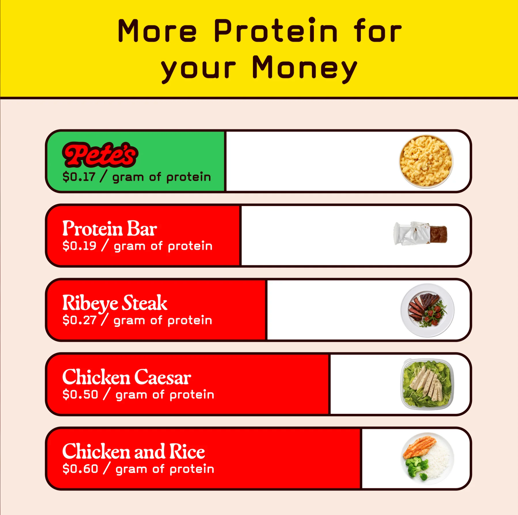 Avatar high protein 5