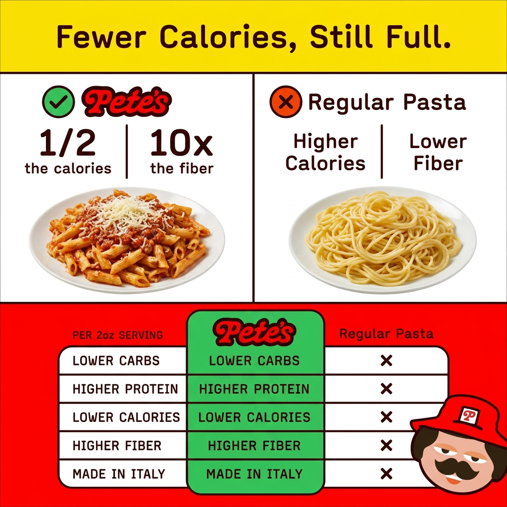 Avatar low calorie 4